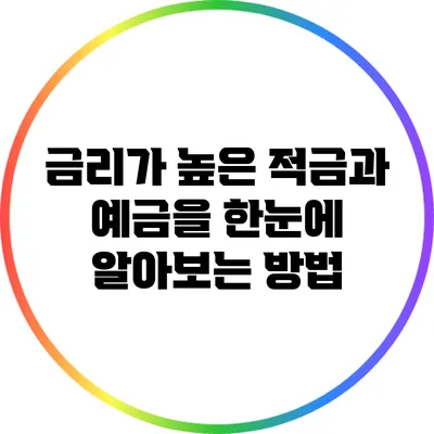 금리가 높은 적금과 예금을 한눈에 알아보는 방법